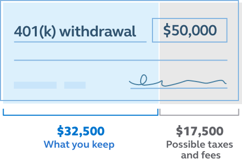 Principal 401k: A Comprehensive Guide to Withdrawal, Customer Service, Rollover, and More